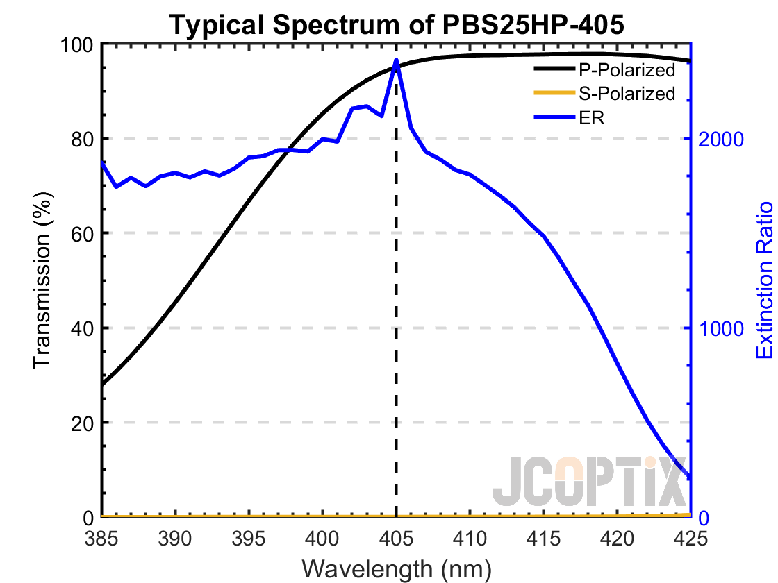 PBS25HP-405(M)